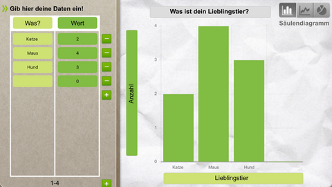 Exemplarische Darstellung eines Balkendiagrammes