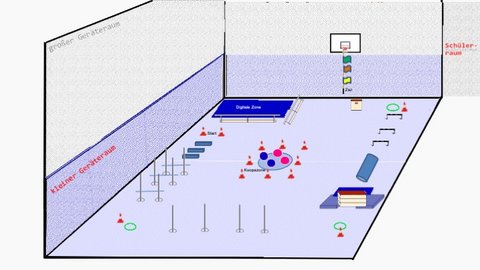 Aufbauplan Gaming