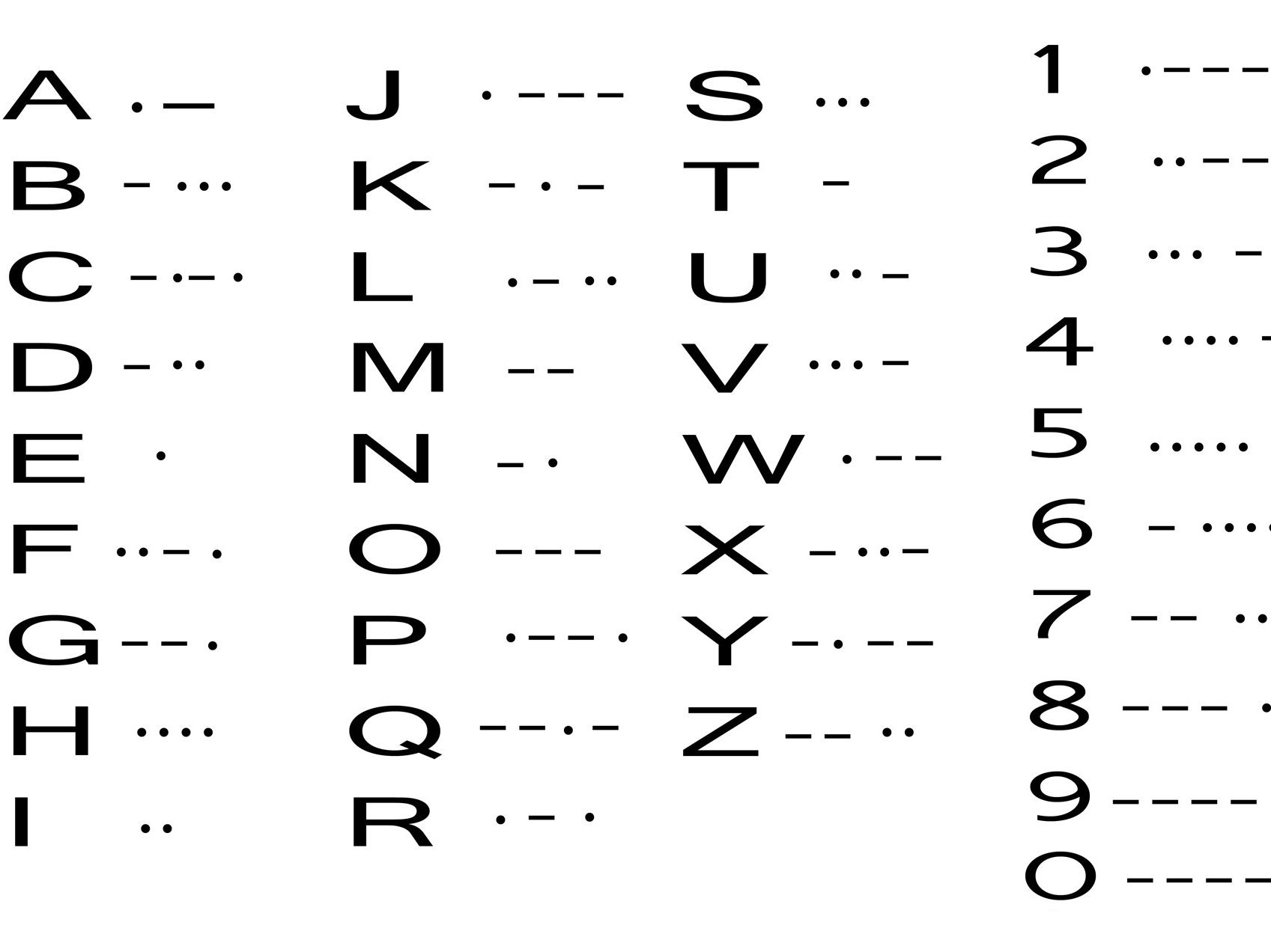 M5 Morsealphabet Das Morsealphabet