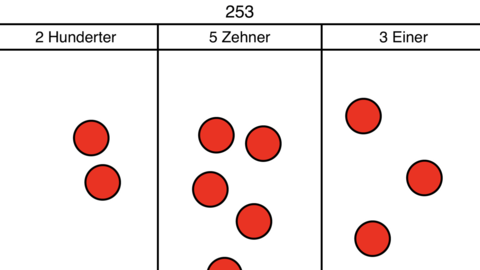 Bildschirmfoto der App Stellenwerttafel