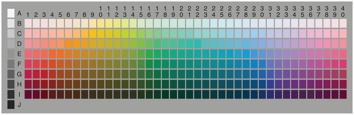 Das Bild zeigt die Tabellenform des Farbsystems von Munsell. Die Tabelle beinhaltet viele verschiedene Farben. Von links nach rechts verändern sie ihren Farbton. Von oben nach unten ihre Helligkeit.