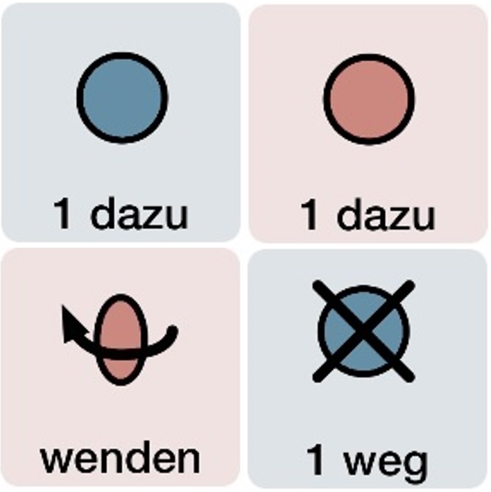 Abgebildet sind vier Buttons der App Rechenfeld: 1 dazu (blau), 1 dazu (rot), wenden (rot) und 1 weg (blau)